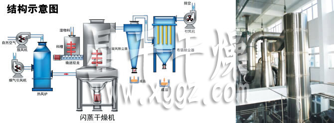 閃蒸干燥機結構示意圖