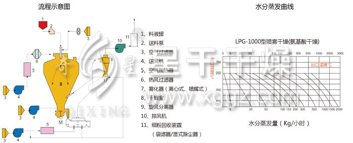 圓形靜態(tài)真空干燥機